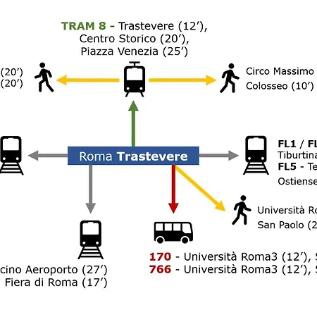 Ascenza In Trasteverere 罗马